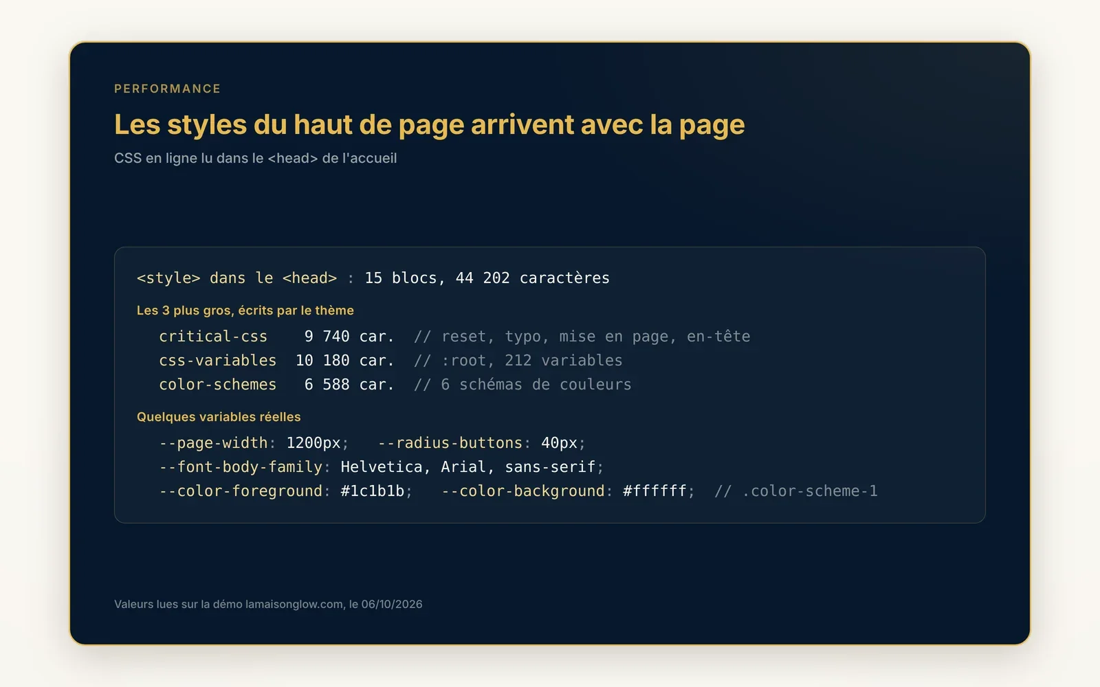 The page shows up styled right away