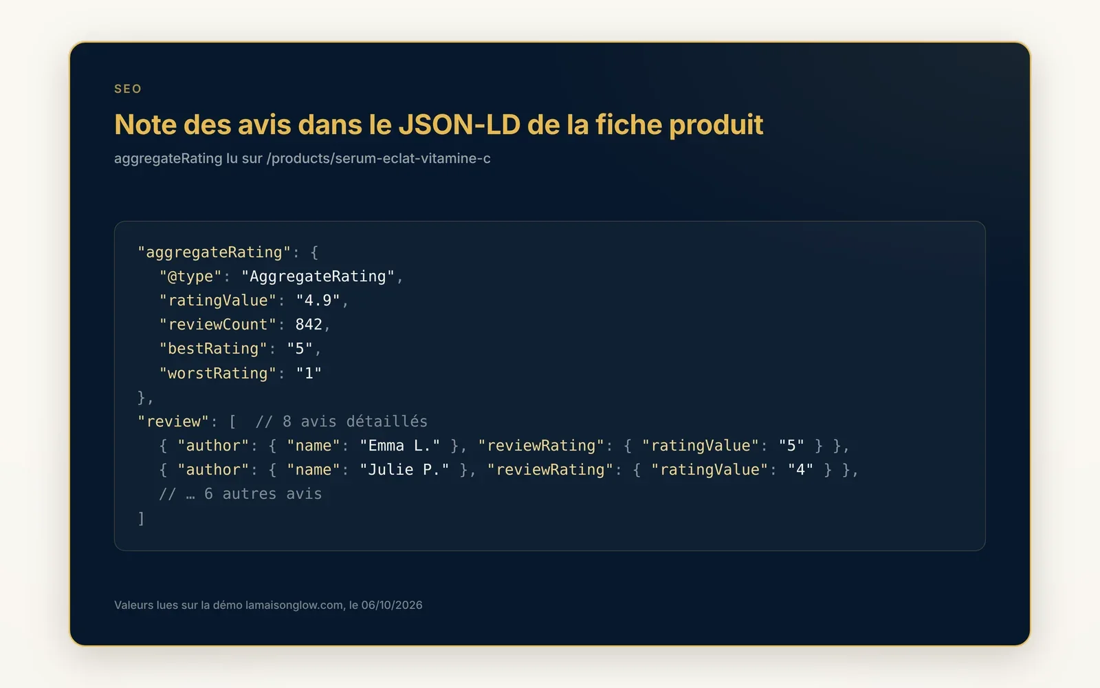 Ta note d'avis transmise à Google