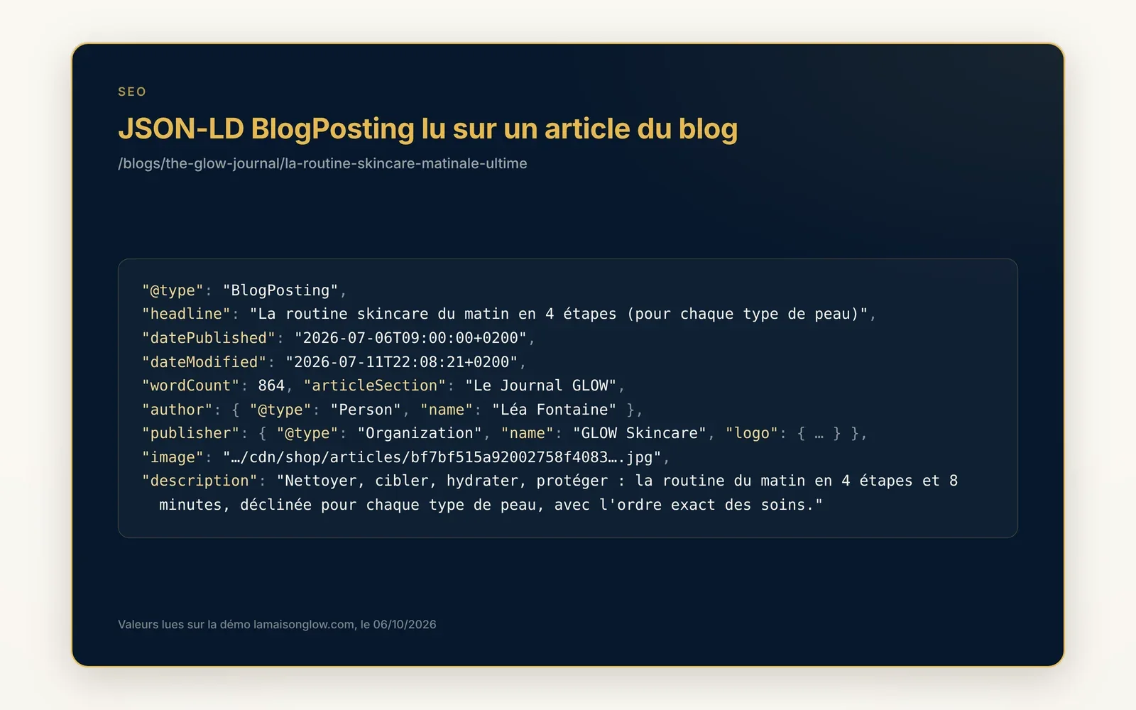 Your articles described as articles