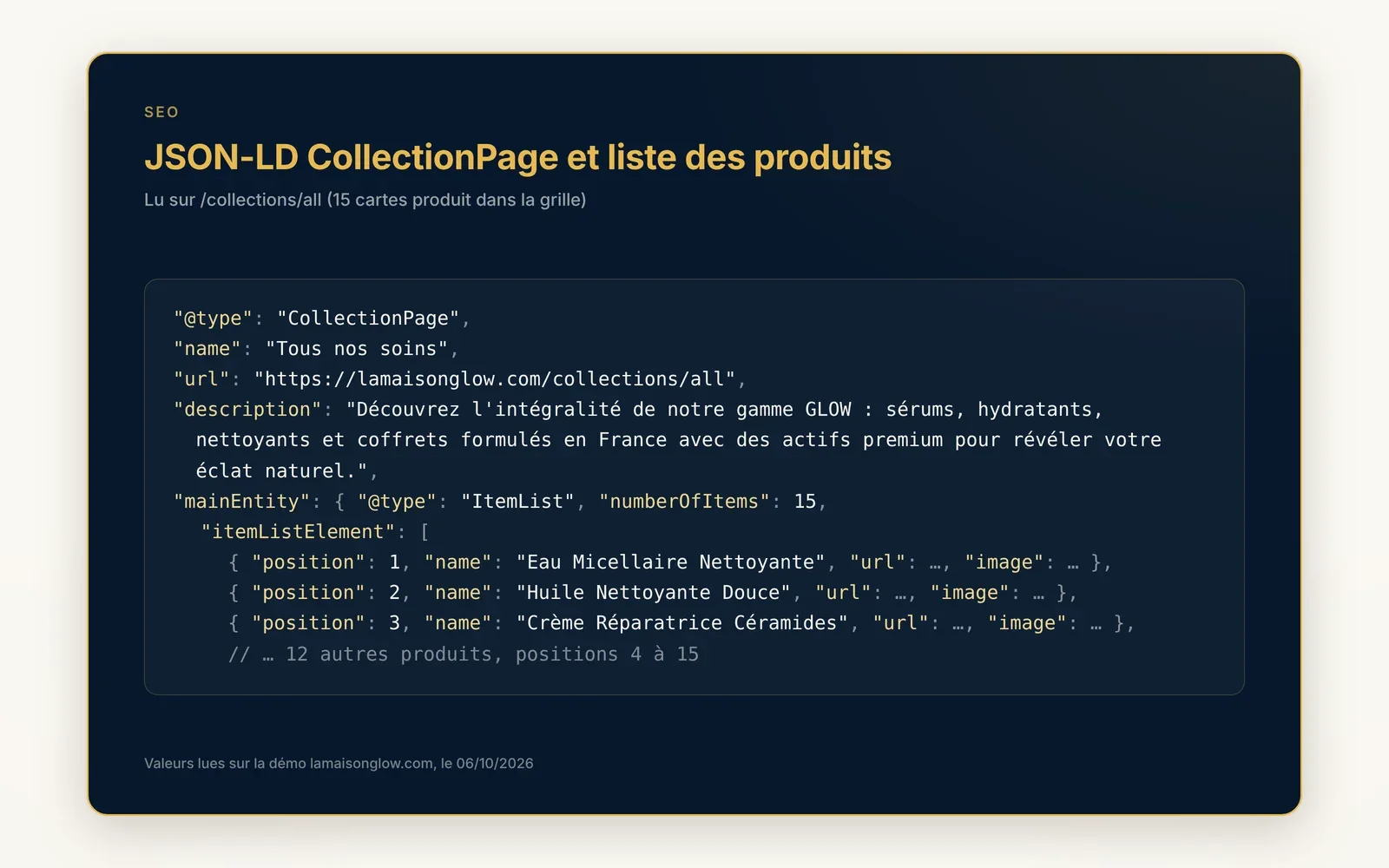 Your collections described for Google