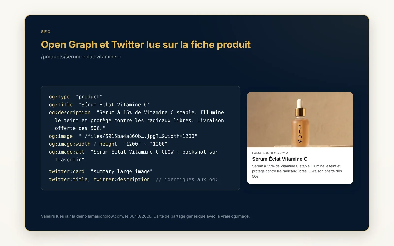 Good-looking previews when your links are shared